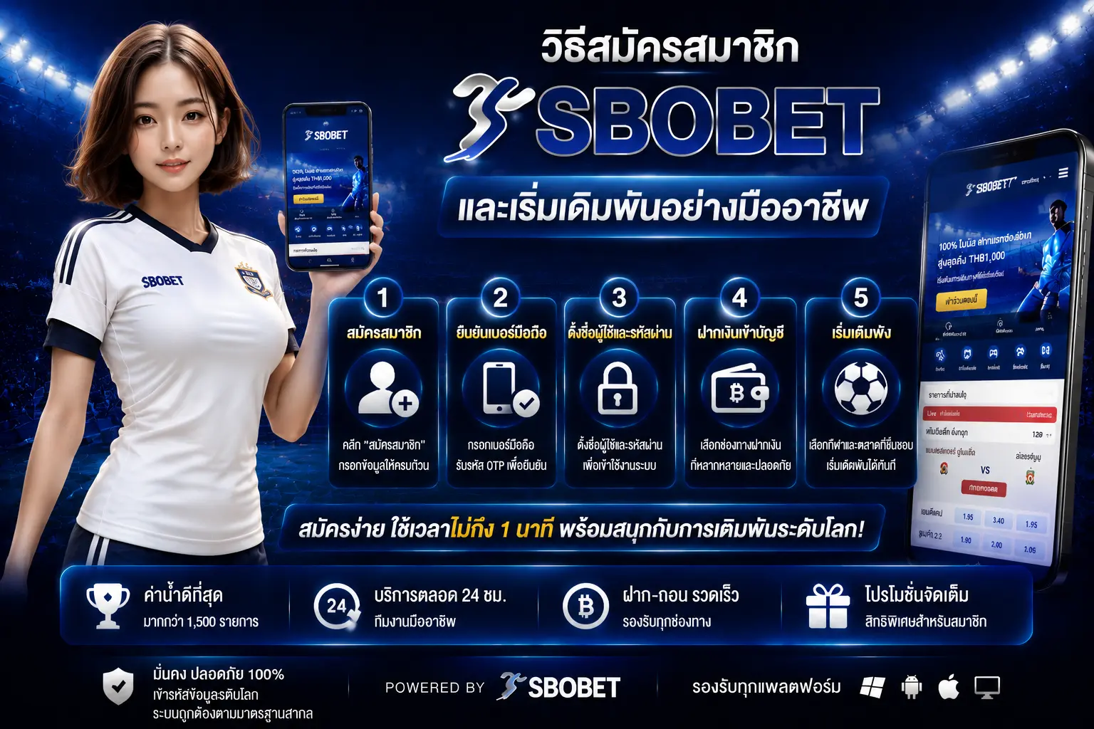 สมัครสมาชิก SBOBET
