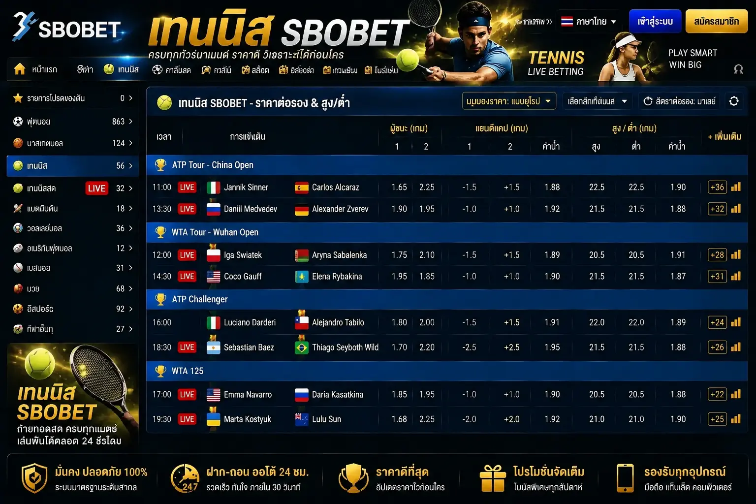 เทนนิส SBOBET